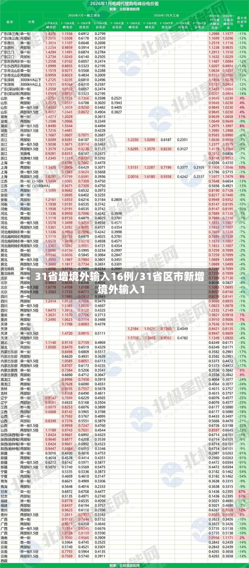 31省增境外输入16例/31省区市新增境外输入1-第2张图片