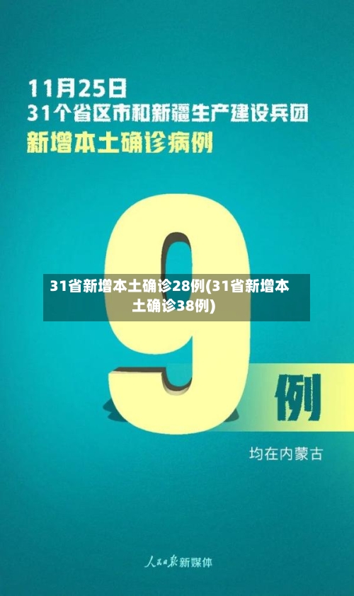 31省新增本土确诊28例(31省新增本土确诊38例)