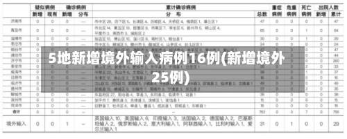 5地新增境外输入病例16例(新增境外25例)-第2张图片