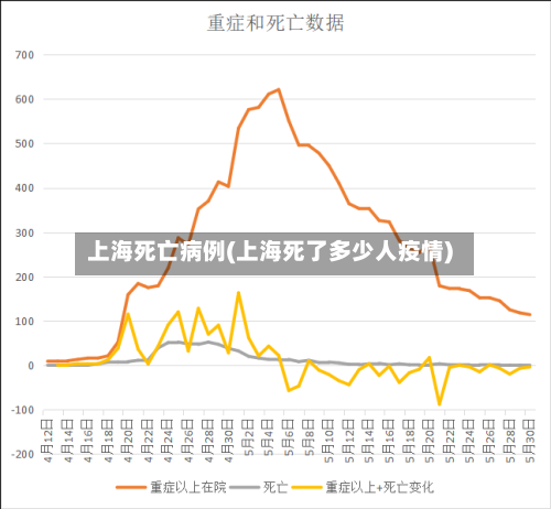 上海死亡病例(上海死了多少人疫情)-第2张图片
