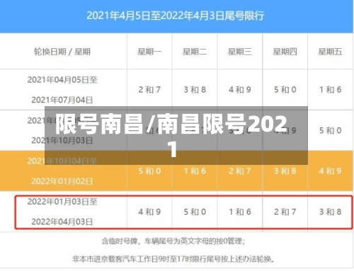 限号南昌/南昌限号2021-第2张图片