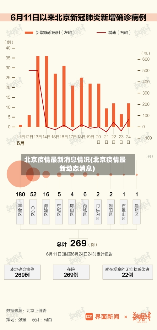 北京疫情最新消息情况(北京疫情最新动态消息)-第2张图片