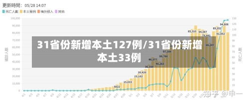 31省份新增本土127例/31省份新增本土33例-第2张图片