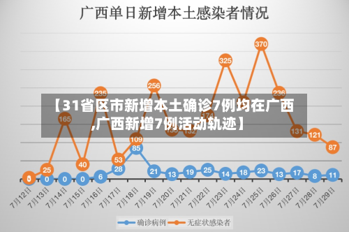 【31省区市新增本土确诊7例均在广西,广西新增7例活动轨迹】-第2张图片
