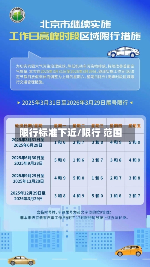 限行标准下近/限行 范围-第2张图片