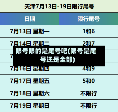 限号限的是尾号吧(限号是尾号还是全部)-第3张图片