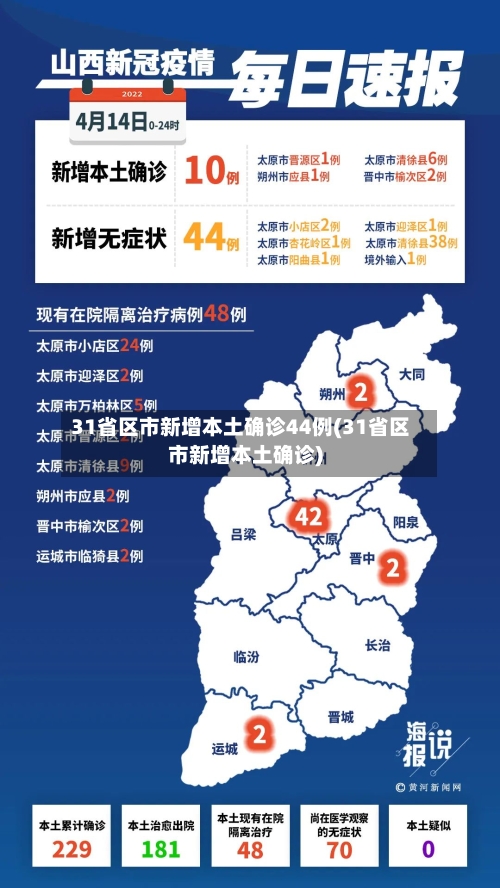 31省区市新增本土确诊44例(31省区市新增本土确诊)-第2张图片