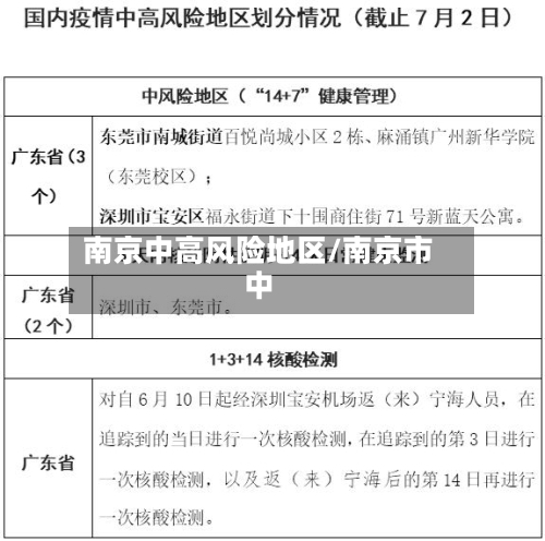 南京中高风险地区/南京市中