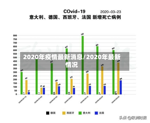 2020年疫情最新消息/2020年最新情况