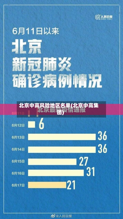 北京中高风险地区名单(北京中高集团)-第3张图片