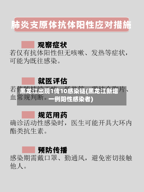 黑龙江出现1传10感染链(黑龙江新增一例阳性感染者)