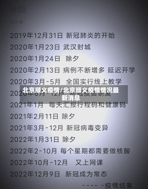 北京顺义疫情/北京顺义疫情情况最新消息