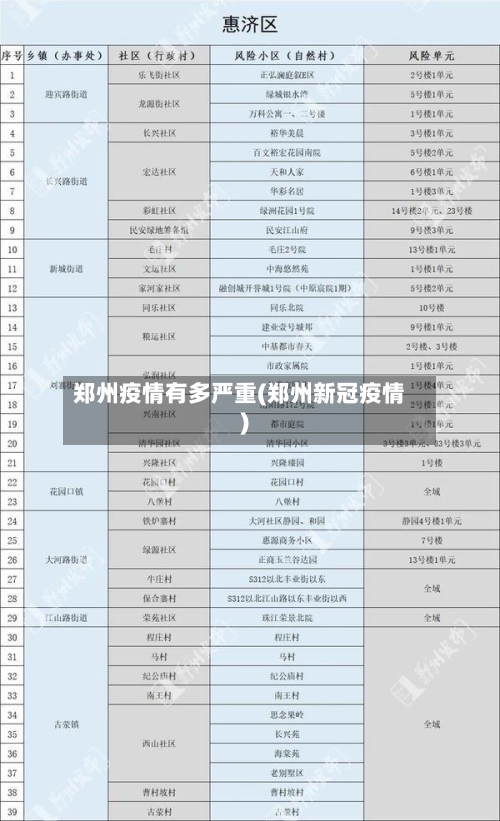 郑州疫情有多严重(郑州新冠疫情)