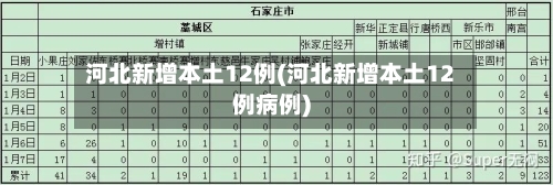 河北新增本土12例(河北新增本土12例病例)