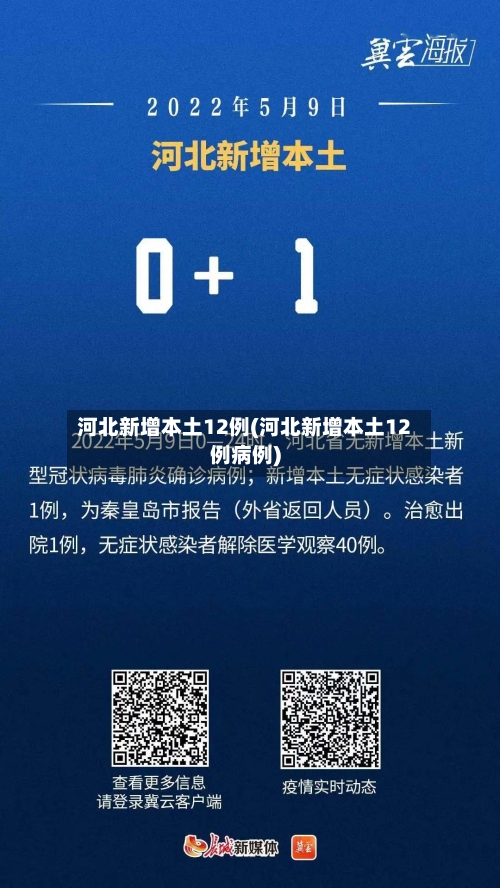 河北新增本土12例(河北新增本土12例病例)-第2张图片