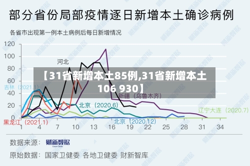 【31省新增本土85例,31省新增本土106 930】-第2张图片