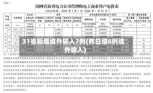 31省新增境外输入7例(昨日增6例境外输入)