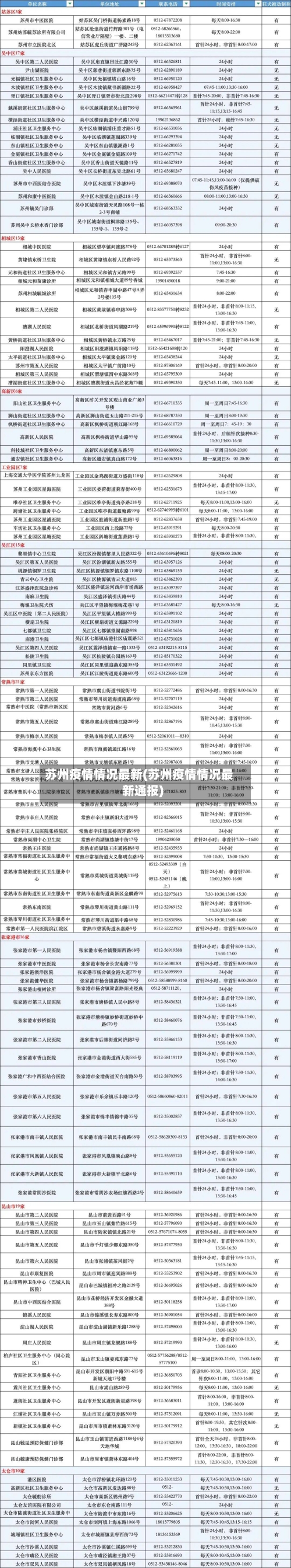 苏州疫情情况最新(苏州疫情情况最新通报)-第2张图片