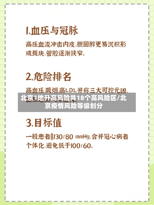 北京1地升高风险共18个高风险区/北京疫情风险等级划分