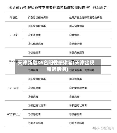 天津新增36名阳性感染者(天津出现新冠病例)
