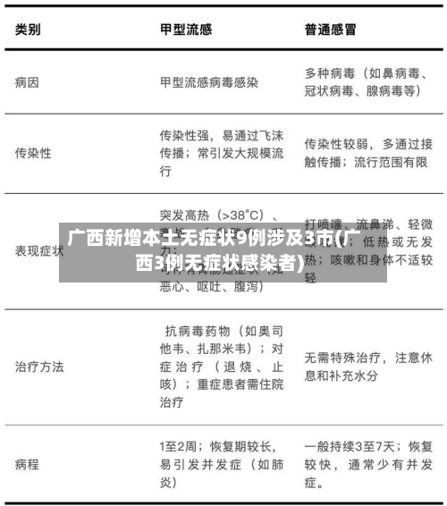 广西新增本土无症状9例涉及3市(广西3例无症状感染者)
