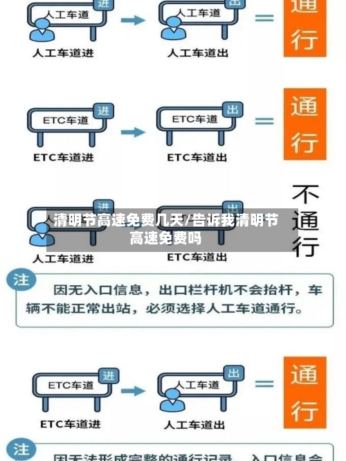清明节高速免费几天/告诉我清明节高速免费吗-第3张图片
