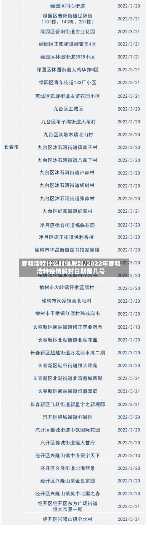 呼和浩特什么时候解封/2022年呼和浩特疫情解封日期是几号-第2张图片
