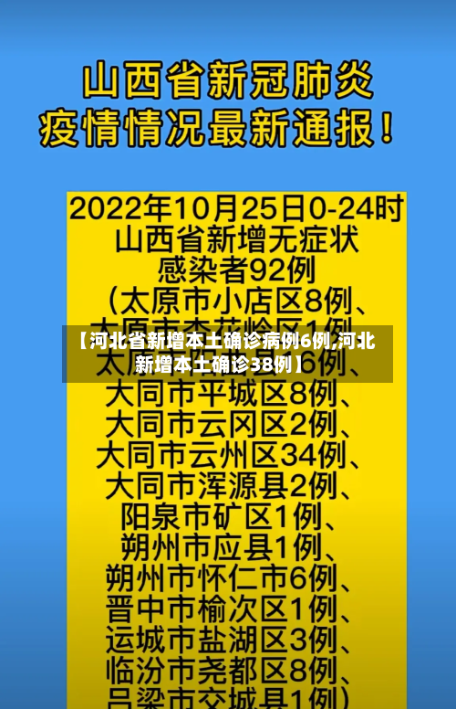【河北省新增本土确诊病例6例,河北新增本土确诊38例】