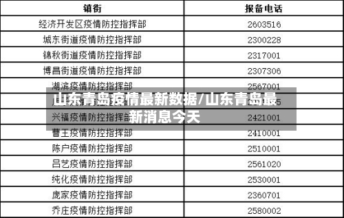 山东青岛疫情最新数据/山东青岛最新消息今天