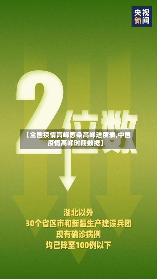 【全国疫情高峰感染高峰进度表,中国疫情高峰时期数据】-第3张图片