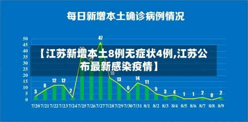 【江苏新增本土8例无症状4例,江苏公布最新感染疫情】