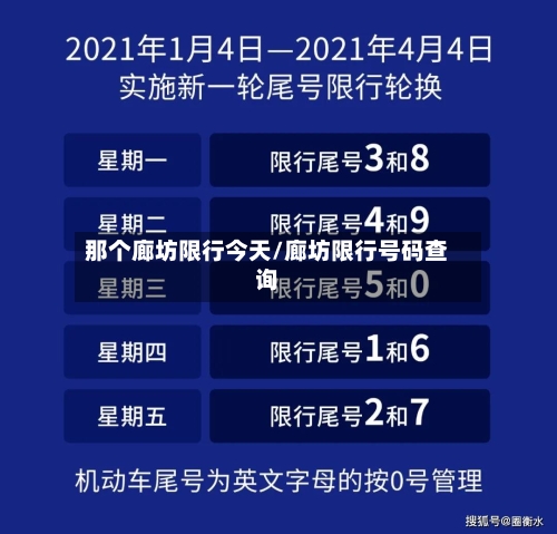 那个廊坊限行今天/廊坊限行号码查询