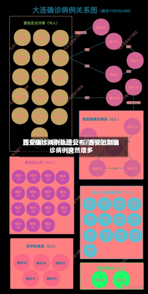 西安确诊病例轨迹公布/西安近期确诊病例突然增多-第3张图片
