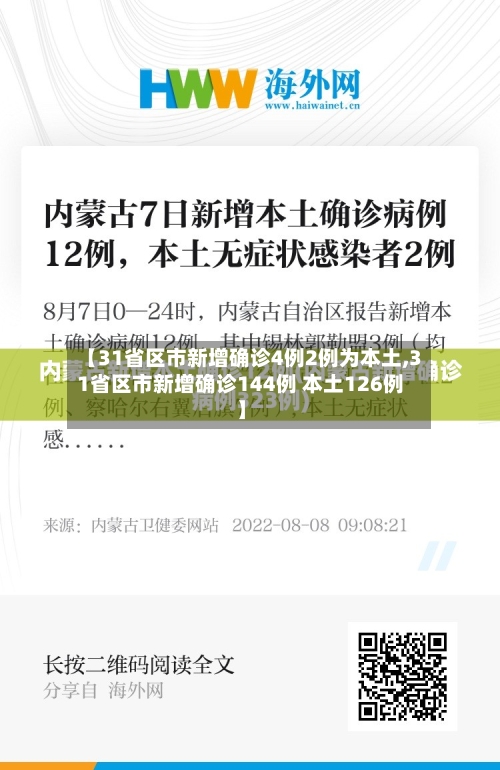 【31省区市新增确诊4例2例为本土,31省区市新增确诊144例 本土126例】