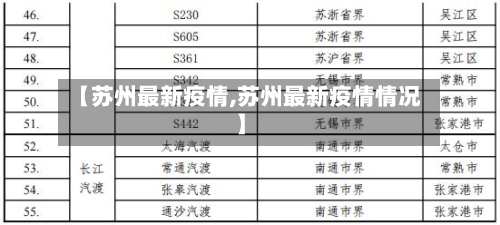 【苏州最新疫情,苏州最新疫情情况】-第2张图片