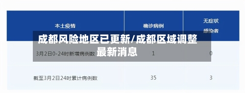 成都风险地区已更新/成都区域调整最新消息
