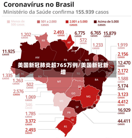 美国新冠肺炎超765万例/美国新冠新增