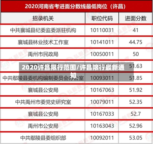 2020许昌限行范围/许昌限行最新通知