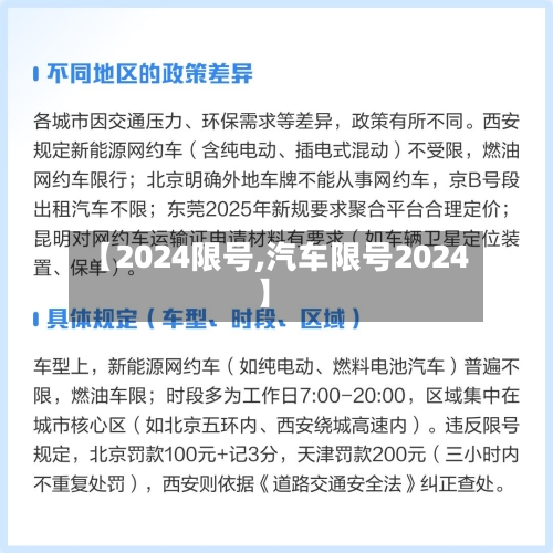 【2024限号,汽车限号2024】-第3张图片