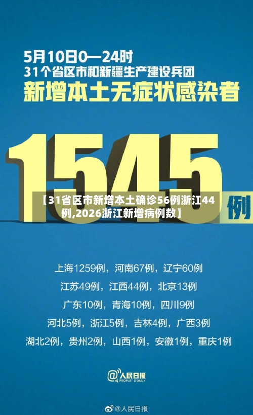 【31省区市新增本土确诊56例浙江44例,2026浙江新增病例数】-第2张图片