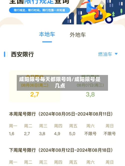 咸阳限号每天都限号吗/咸阳限号是几点