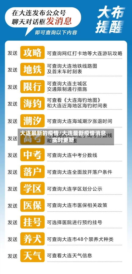 大连最新的疫情/大连最新疫情消息实时更新-第3张图片