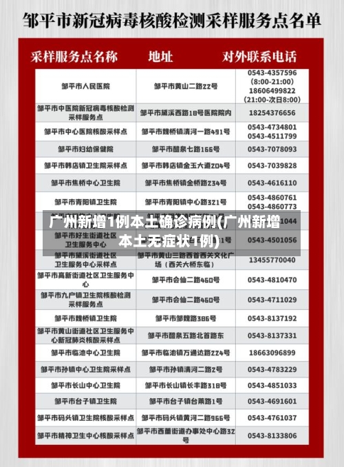 广州新增1例本土确诊病例(广州新增本土无症状1例)