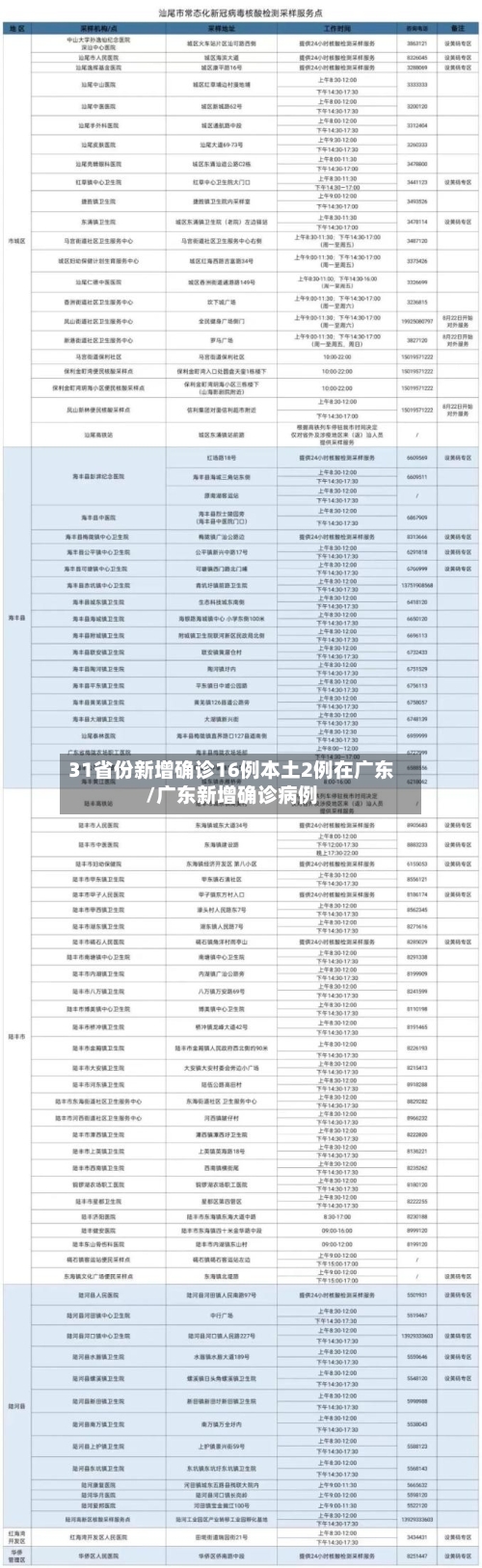 31省份新增确诊16例本土2例在广东/广东新增确诊病例-第3张图片