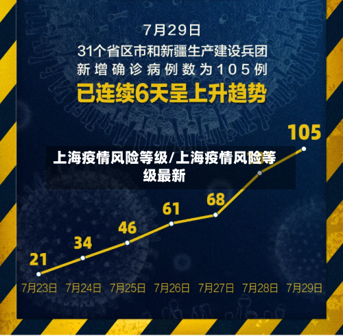 上海疫情风险等级/上海疫情风险等级最新-第3张图片