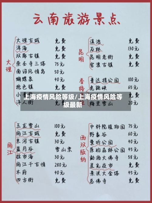 上海疫情风险等级/上海疫情风险等级最新-第2张图片