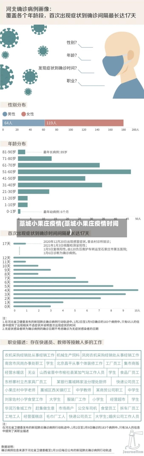 藁城小果庄疫情(藁城小果庄疫情时间)