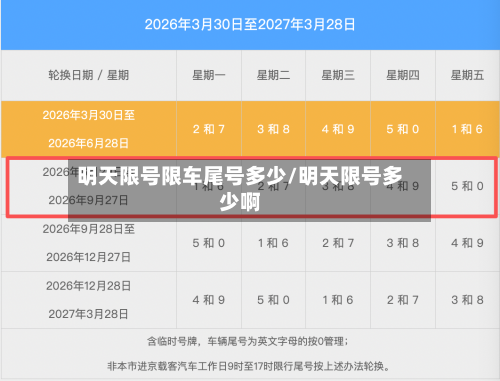 明天限号限车尾号多少/明天限号多少啊-第2张图片
