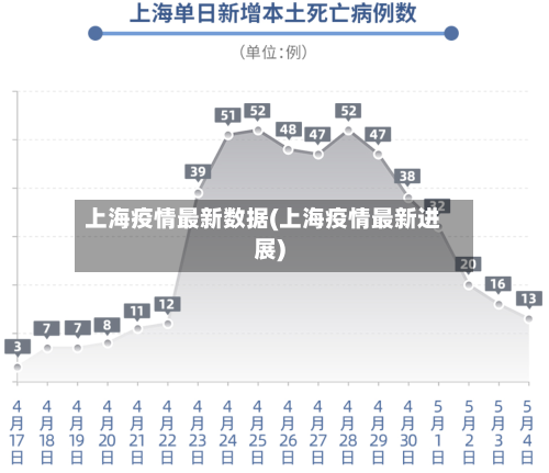 上海疫情最新数据(上海疫情最新进展)-第2张图片