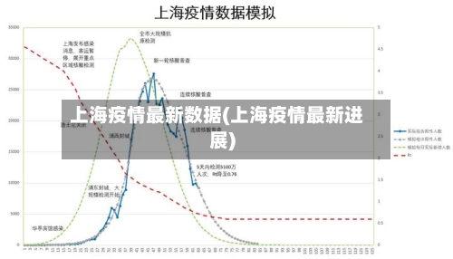 上海疫情最新数据(上海疫情最新进展)-第3张图片